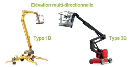 élévation multi-directionnelle type 1B et 3B