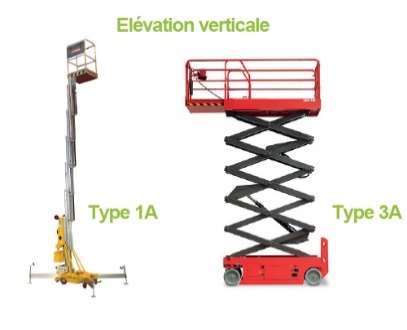 élévation verticale type 1A et 3A