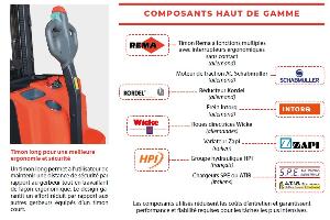 Gerbeur Triplex 4000